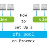 How to set up a zfs pool on Proxmox